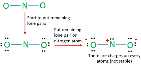valence electrons of NO2- ion